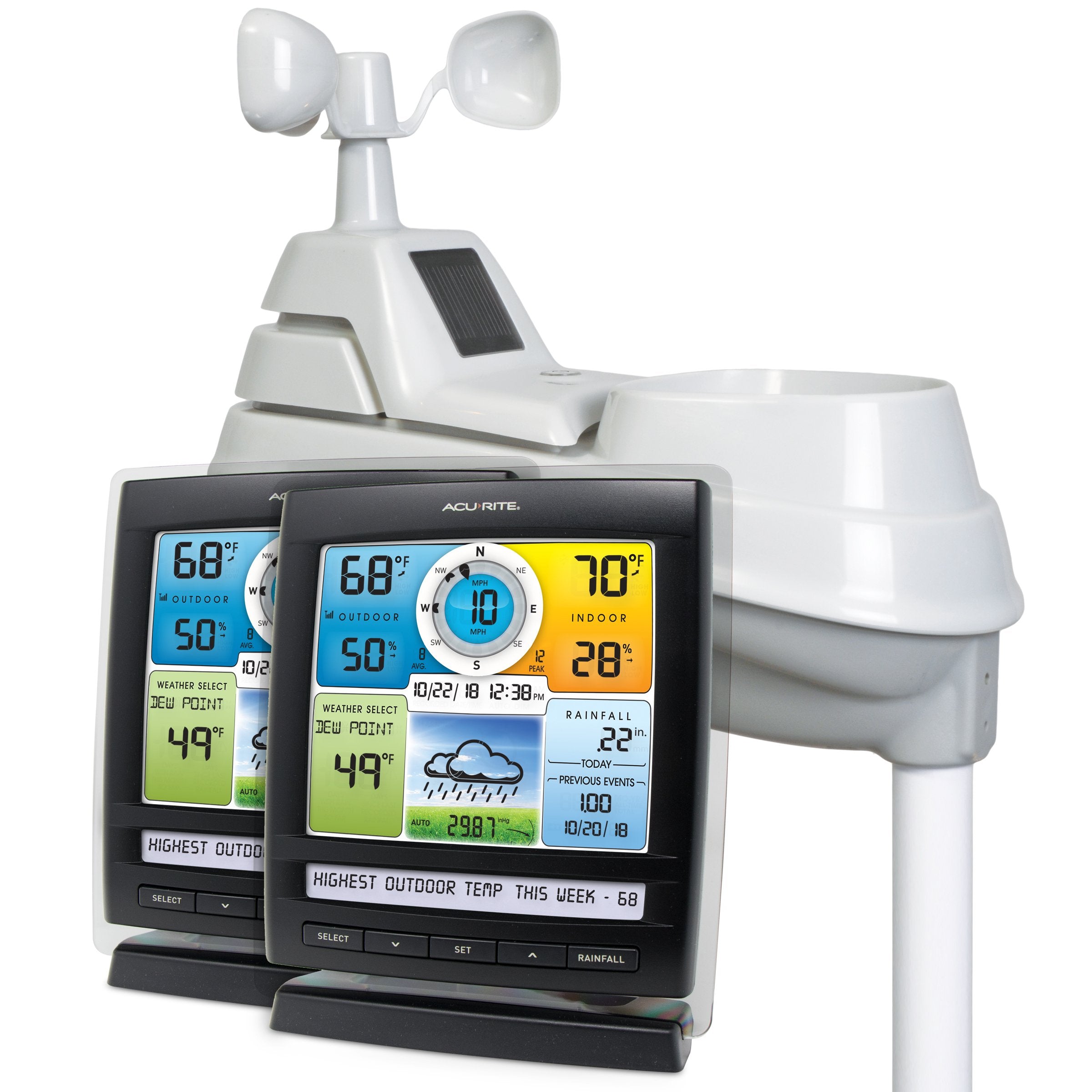 Iris 01078 Wireless Weather Station with 2 Displays and 5-in-1 Weather Sensor: Temperature and Humidity Gauge, Rainfall, Wind Speed and Wind Direction
